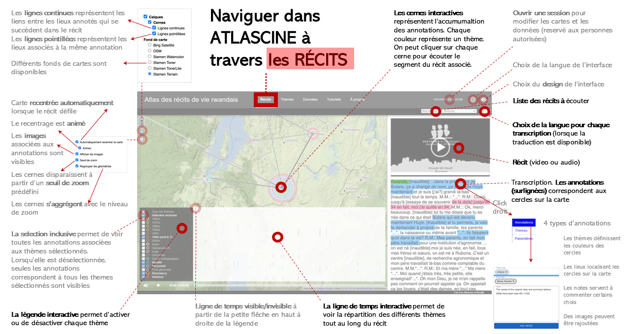 Comment utiliser Atlascine - Infographie 1, par Sébastien Caquard