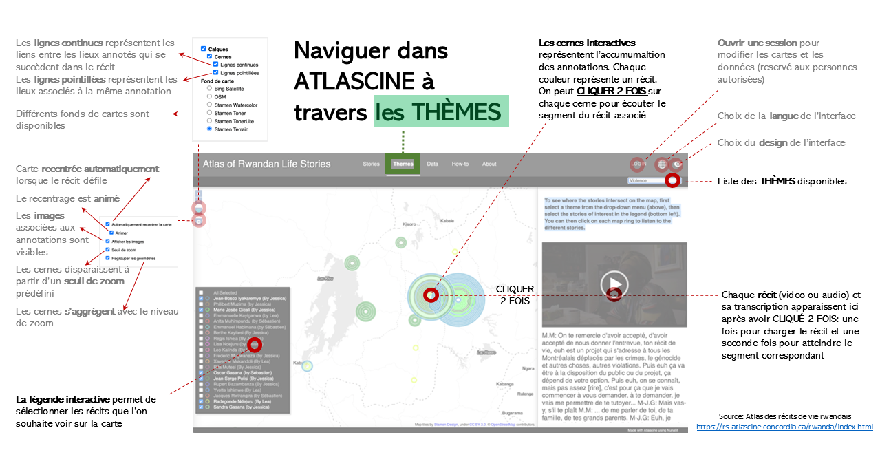 Comment utiliser Atlascine - Infographie 2, par Sébastien Caquard