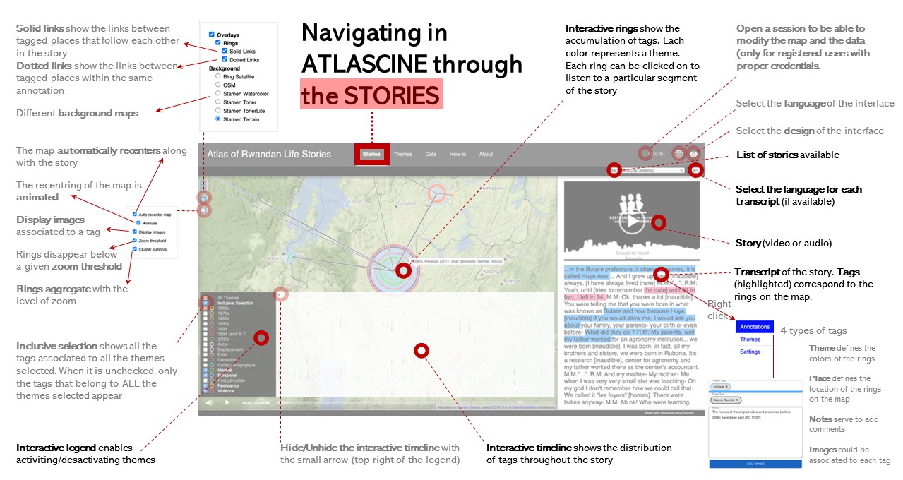 Infographic on Atlascine and how to use it, by Sebastien Caquard