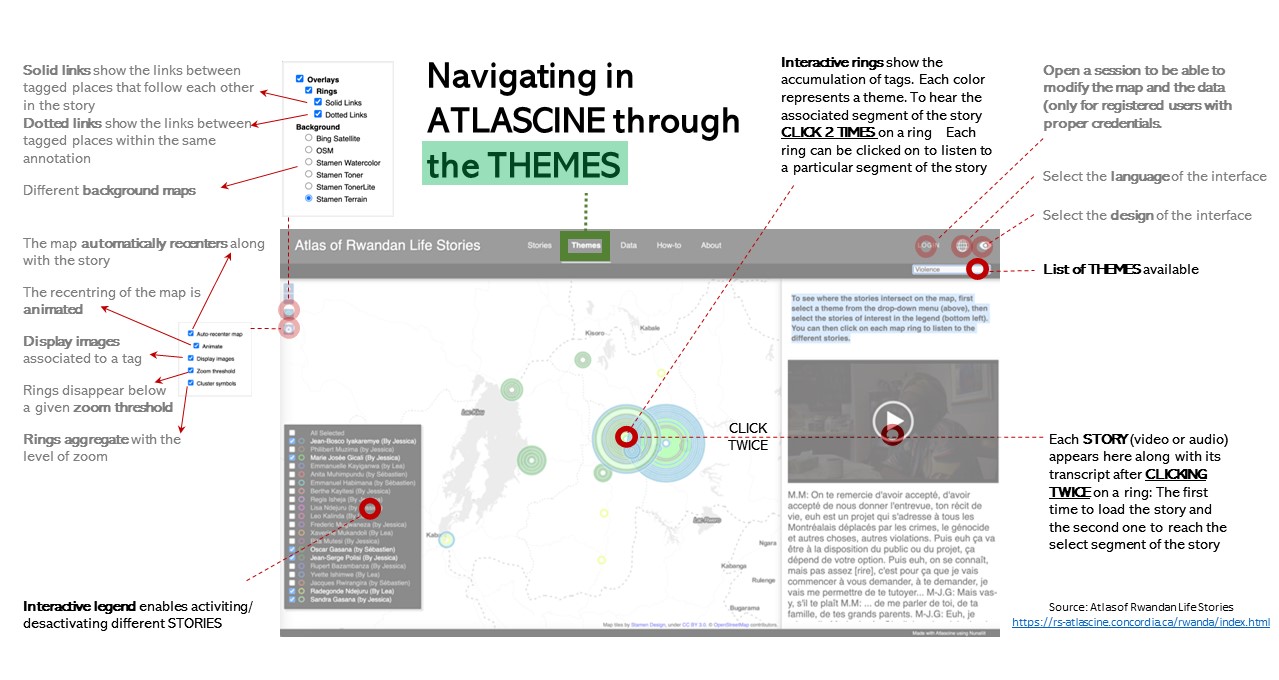 Infographic on Atlascine and how to use it, by Sebastien Caquard